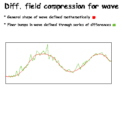 diff-fields